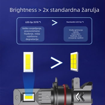 LED prednja svjetla za auto, izravno spojena, 50W, 12V, IP68, kompatibilno s H1/H7/H11/H4/9005/9006/9012
