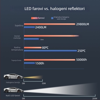 Automobilski LED far s integriranim visokim/nižim snopom, 12V LED izvor, kompatibilno s H7/H4/H1/H11/9005/9006