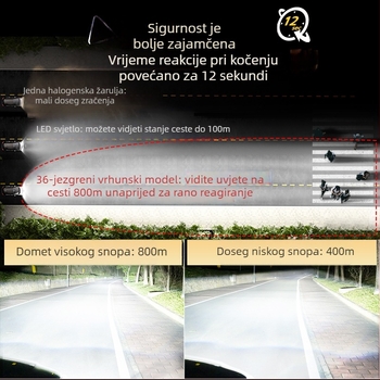 LED automobilska svjetla s integriranim lećom za visoke i niski snop — 70W, 9-40V, IP68, 5000-12000 lm, CSP 3570