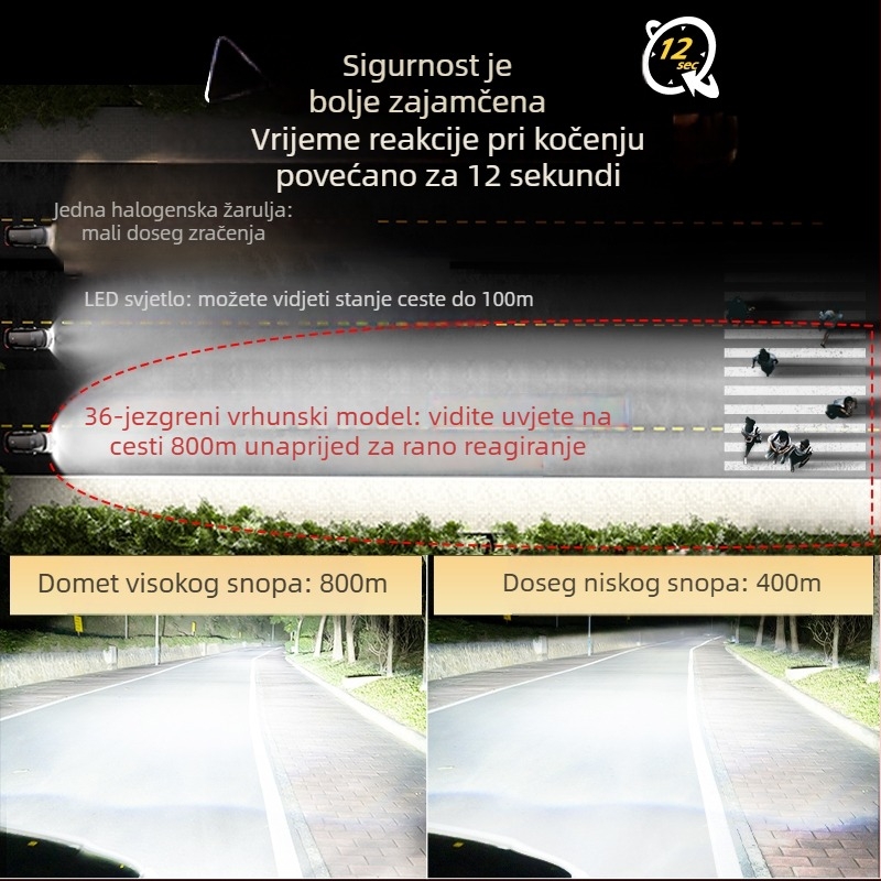LED automobilska svjetla s integriranim lećom za visoke i niski snop — 70W, 9-40V, IP68, 5000-12000 lm, CSP 3570