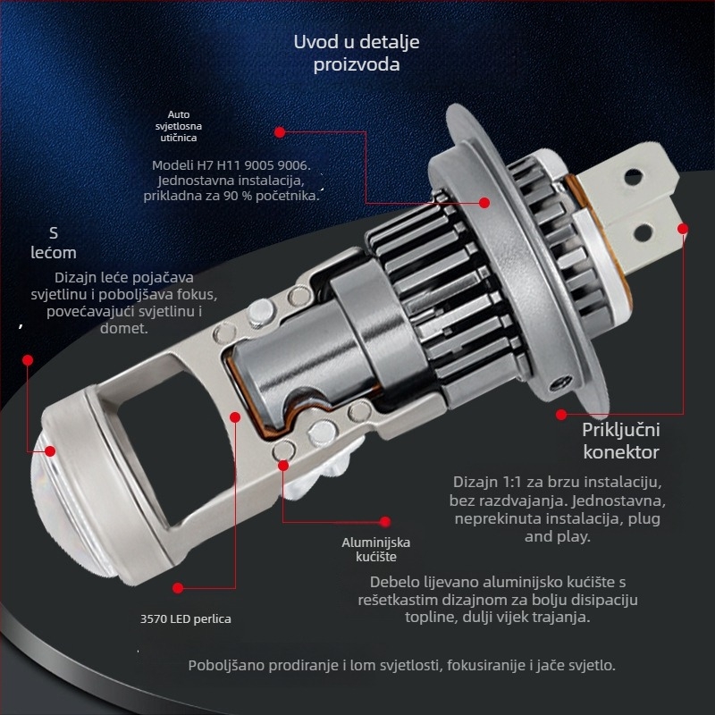 M01R LED prednje svjetlo za automobile i motocikle, inline integrirana H7 leća, kompatibilna s 9005/9006, IP67, 9-36V