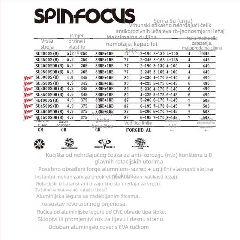 Spinning kolut Dijia SU2000SDH(B) za lov na mamac, 9 ležajeva, uravnotežena dvostruka ručica