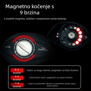 Mulinica za pecanje s magnetskom kočnicom, 18+1 ležajeva, metalna špulja, dugi hod