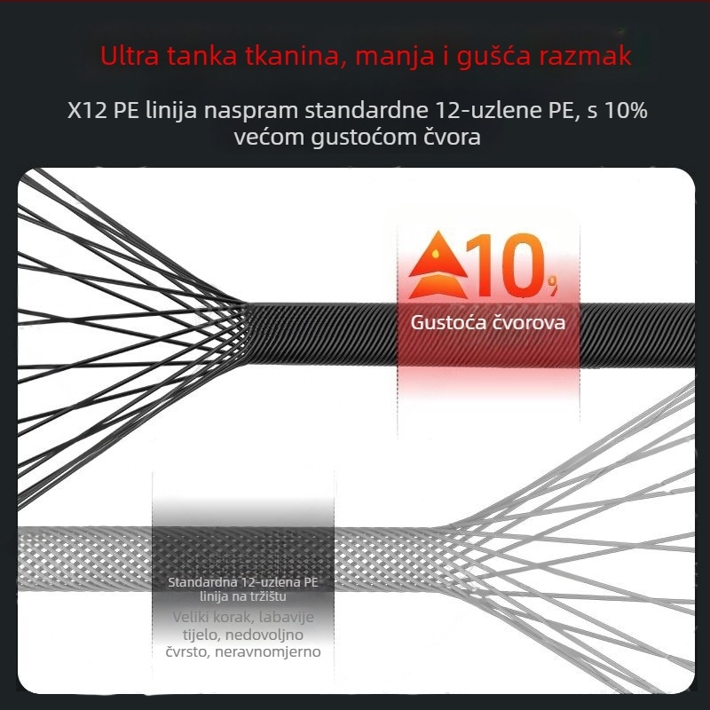 Glavna ribolovna linija — najlon, jaka, 100 kom, Značka Sichuan diaoweng