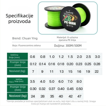 Boat Eagle 8-struk ojačana PE glavna linija za lov s mamcima, glatka, otporna na abraziju, dugi domet bacanja