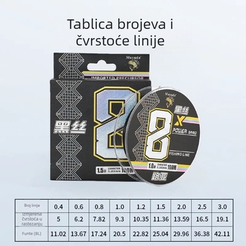 Glavna ribolovna linija Crocodile Hunter, PE materijal, duljina 100 m, kutija 300 kom.