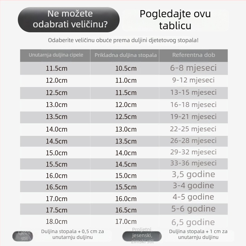 Dječje sandale od prirodne kože s prorezanim dizajnom, zatvorenim prstima, ljetni model, unisex, za djecu 12–36 mjeseci
