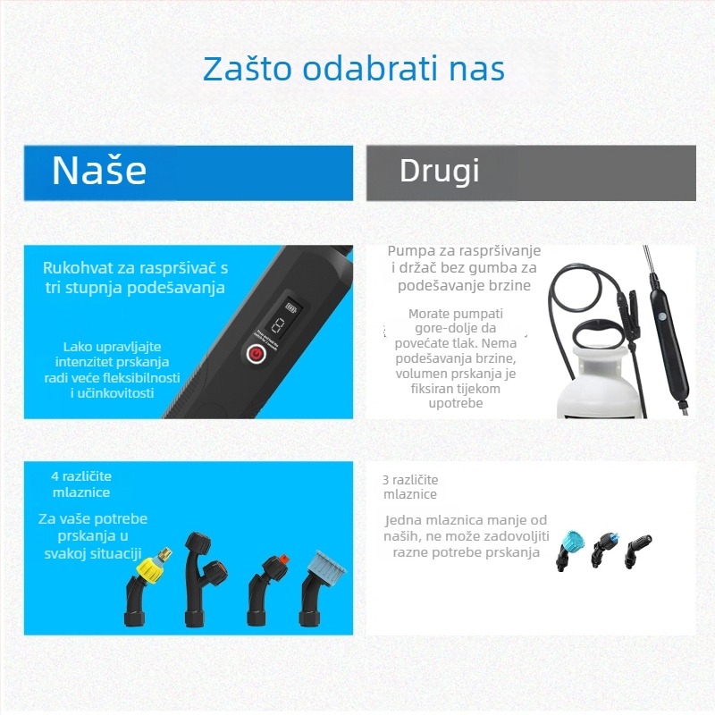 Električni posipač za vrtove i poljoprivredu s 3. stupnjem brzine (Marka: Aviation code; Raspon: vrtovi, poljoprivreda, voćnjaci)