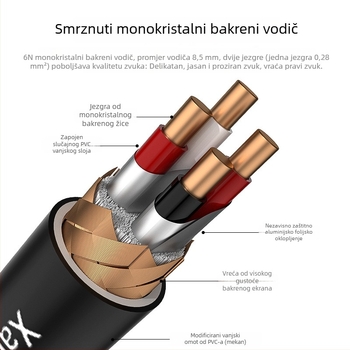 USB audio kabel s monokristalnim bakrom, zlatno obloženo, OTG dekodiranje, četverokutni priključak