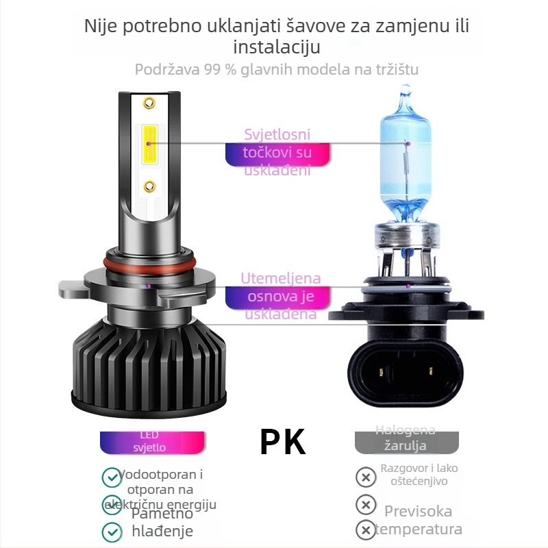 Auto LED žarulje za farove, 12V, visok/niži snop, prednje svjetlo za maglu, Ultra Bright PRO