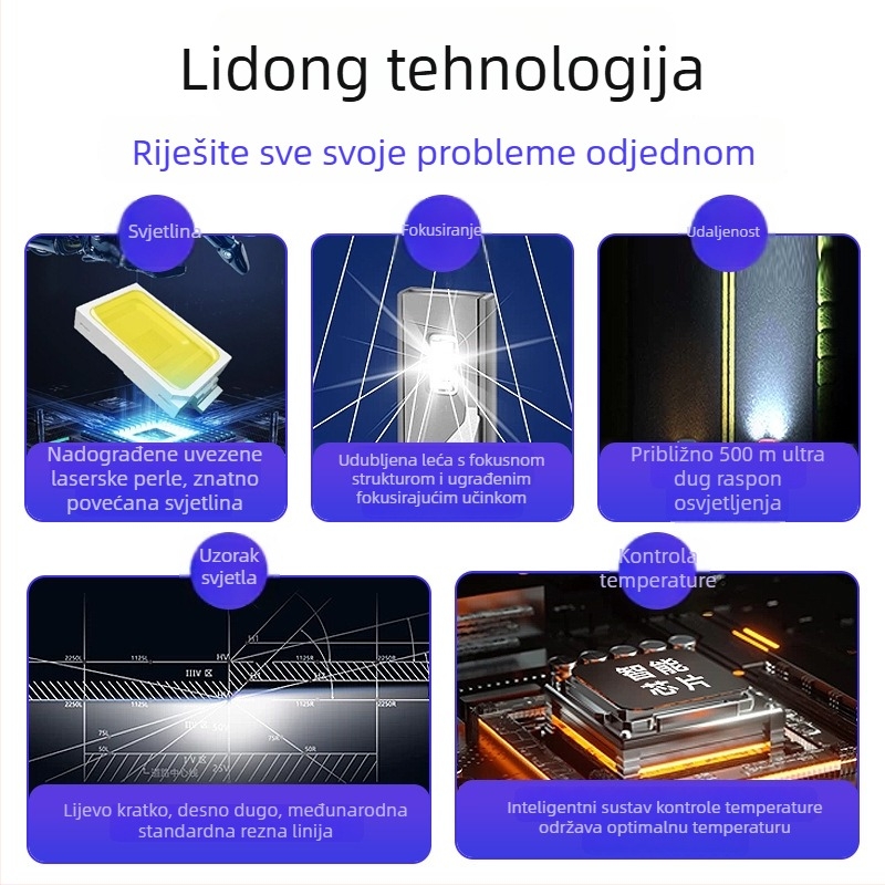 L51-H11 LED prednje svjetlo za maglu, visoka svjetlost, Plug-In, 3570 šestojedro samodekodiranje
