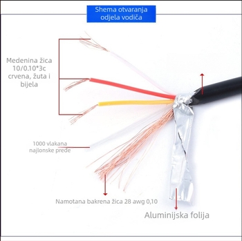 Kabel za produžavanje kamere stražnjeg pogleda kamiona, četverokanalan AV video, 3 m, bakreni vodič, dvostruko oklopljen, 12–36V