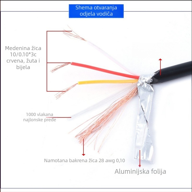 Kabel za produžavanje kamere stražnjeg pogleda kamiona, četverokanalan AV video, 3 m, bakreni vodič, dvostruko oklopljen, 12–36V