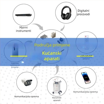 USB 3.1 + HDMI 2.1 dvostruki napajanje i brzo punjenje konektor, Type-A ženski utor, 90° sučelje