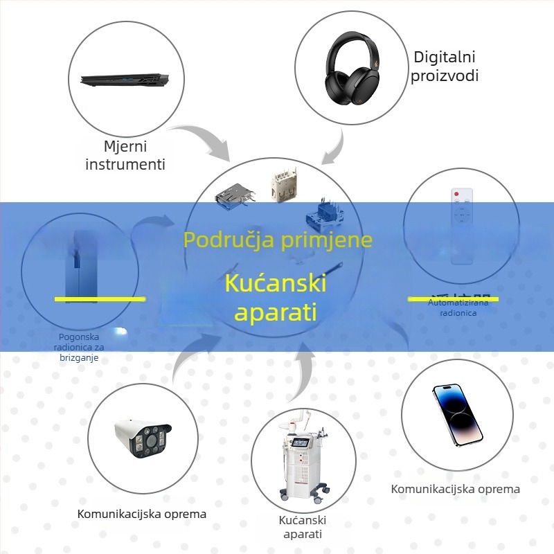 USB 3.1 + HDMI 2.1 dvostruki napajanje i brzo punjenje konektor, Type-A ženski utor, 90° sučelje