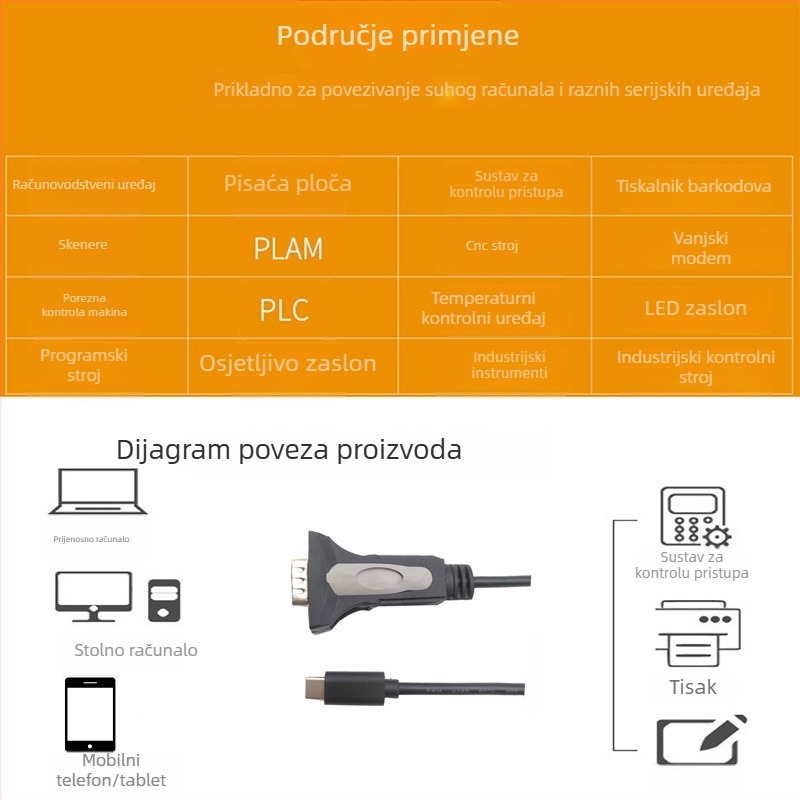 Kabel Type-C na DB9 RS232, USB-C adapter, RS232 protokol, gola bakrena jezgra, PVC izolacija