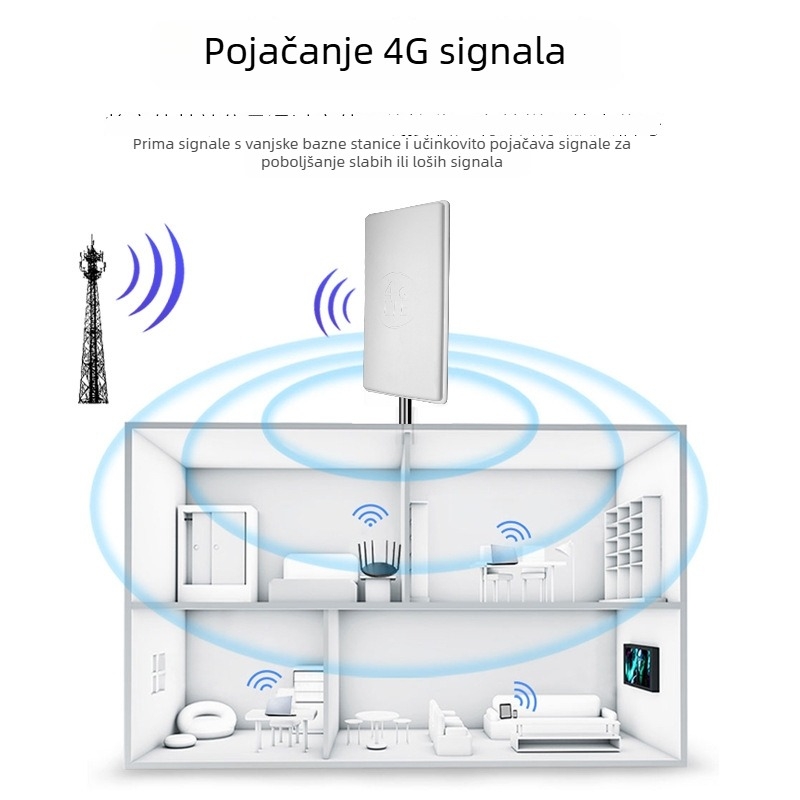 Usmjerena MIMO vanjska vodootporna pločna antena – dobitak 24 dBi, impedancija 50 Ω, SWR ≤ 1.5