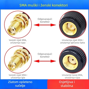 JLC 5G sabljasti oblik antene s ljepilnom štapićem za IoT modul, 8 dB dobitka, 700–5000 MHz, 50 Ω, model JLC-5G003JX