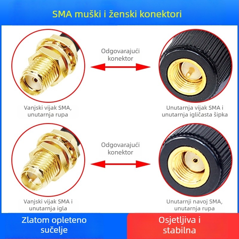 JLC 5G sabljasti oblik antene s ljepilnom štapićem za IoT modul, 8 dB dobitka, 700–5000 MHz, 50 Ω, model JLC-5G003JX