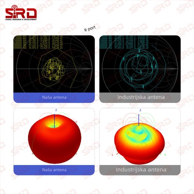 PCB antena patch za UAV, 400MHz, visok dobitak, usmjerena, ugrađena PCB antena