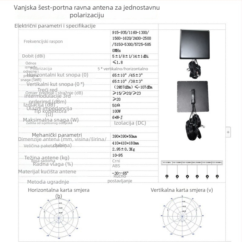 Višepor­tna usmjerena pločasta antena 900 MHz / 1,5 GHz / 2,4 GHz / 5,8 GHz
