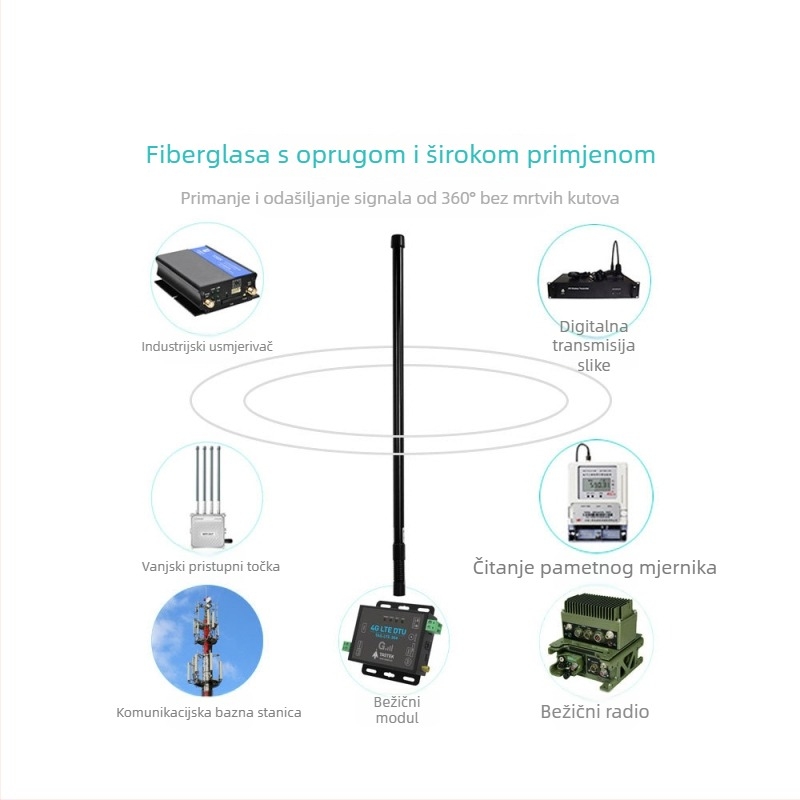 FRP vanjska omnidirekcijska antena, višeband, dobitak 6–8 dBi, impedancija 50 Ω, SWR ≤1.5