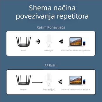Bežični ponavljač – 6 antena, Z1200, Cat5 kabel, domet 15–30 m, brzina iznad gigabita, zaštita od munje