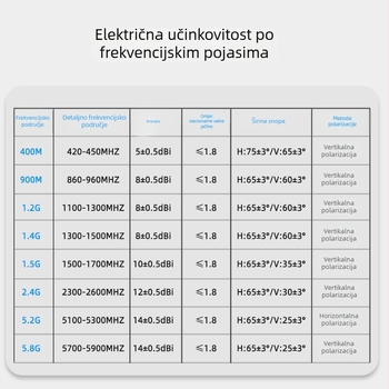 8-portni ručni usmjereni plošni antena džammer za otkrivanje dronova, 400 MHz–6 GHz, višepojasni, visok dobitak