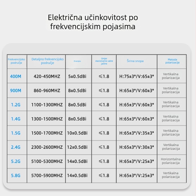8-portni ručni usmjereni plošni antena džammer za otkrivanje dronova, 400 MHz–6 GHz, višepojasni, visok dobitak