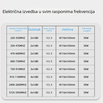 Omnidirekcijska antena tipa karambola, glava u obliku projektila, otporna na eksplozije, 400–6000 MHz