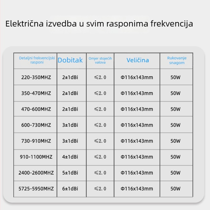 Omnidirekcijska antena tipa karambola, glava u obliku projektila, otporna na eksplozije, 400–6000 MHz