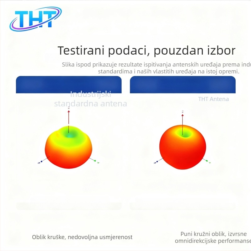 2,4G/5G antena s visokim ziskom, vanjska mini SMA antena za usmjerivač, Bluetooth antena za pametni dom