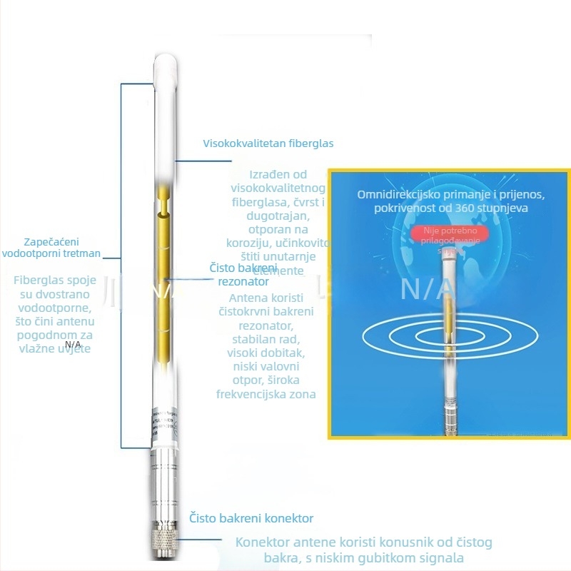 Antena za dron od vlaknastog stakla, vanjska vodootporna 868/915/1,5 GHz/2,4 GHz/5,8 GHz, dobitak 5, SWR ≤ 1,5, Impedancija 50 Ω