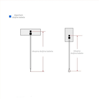 NB modul s FPC antenom, visok dobitak, ugrađena omnidirekcijska 4G antena, podržava 5G/LTE/3G/GSM/NB i LoRa, 50 Ω, 6 dB, SWR ≤ 2