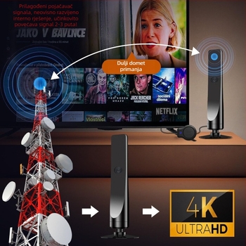 Unutarnja TV antena s ATSC prijemnikom, prijem zemljane valne