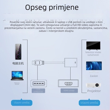 USB 3.0 HDMI adapter kabel s upravljačem, USB na HDMI za PC do TV, 1080p konverter, bakreno jezgro