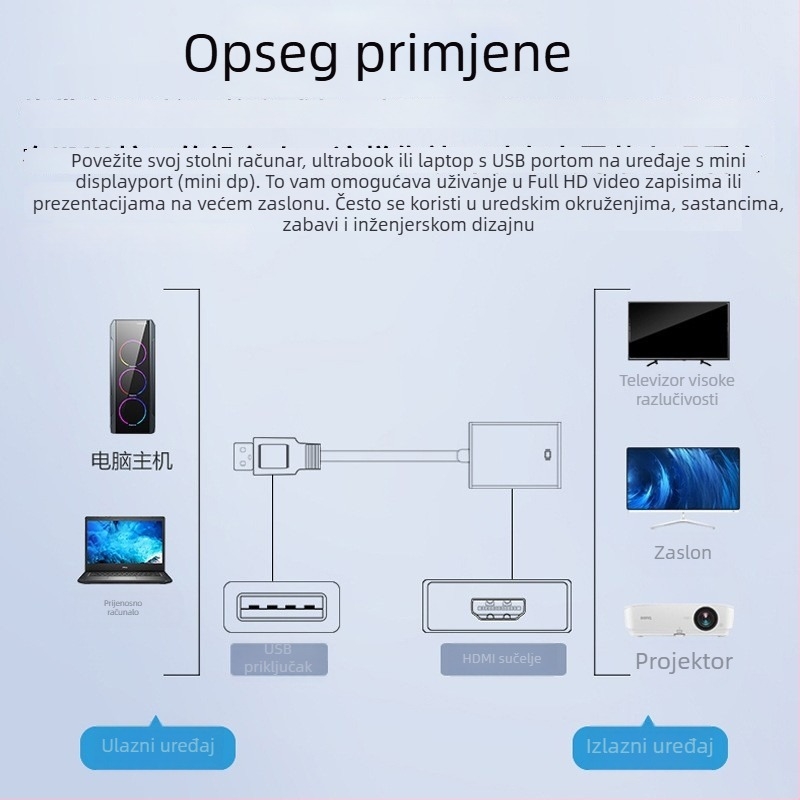 USB 3.0 HDMI adapter kabel s upravljačem, USB na HDMI za PC do TV, 1080p konverter, bakreno jezgro