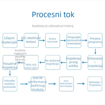 HS08 Bluetooth passthrough modul, Bluetooth 5.2, mala potrošnja energije, bežični prijenos podataka, kompaktnost