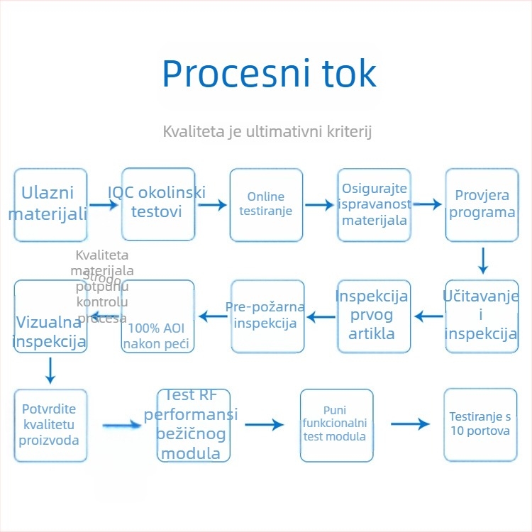 HS08 Bluetooth passthrough modul, Bluetooth 5.2, mala potrošnja energije, bežični prijenos podataka, kompaktnost