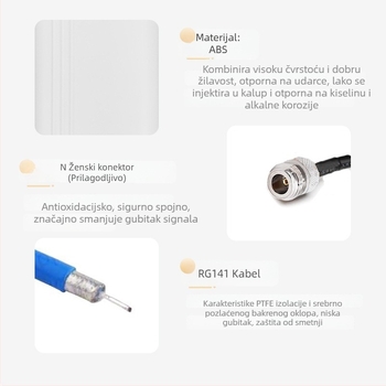 Plošna panel antena za 600–6000MHz, Dual-Port MIMO, 4G/5G, vanjska upotreba