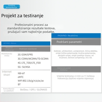 DZ002 antena 2.4/5.8 GHz Wi‑Fi/Bluetooth – usklađivanje impedancije, debugging i simulacija prototipa te testiranje (prilagodljivo, SWR ≤ 1.5)