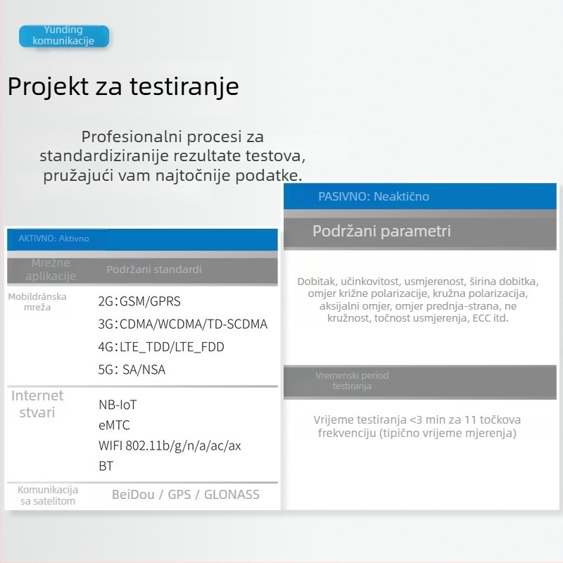 DZ002 antena 2.4/5.8 GHz Wi‑Fi/Bluetooth – usklađivanje impedancije, debugging i simulacija prototipa te testiranje (prilagodljivo, SWR ≤ 1.5)
