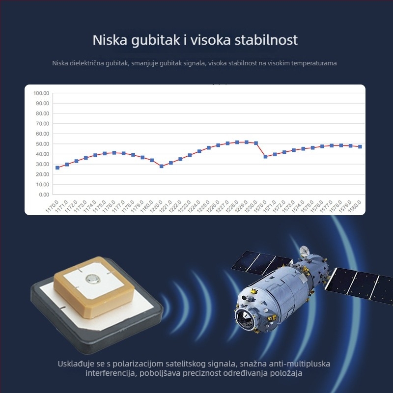 Bat Wireless GNSS Visokoprecizna Antena za Pozicioniranje L1/L2/L5, Pasivna, Ugrađena, Visok Zisk, Keramička GPS Antena