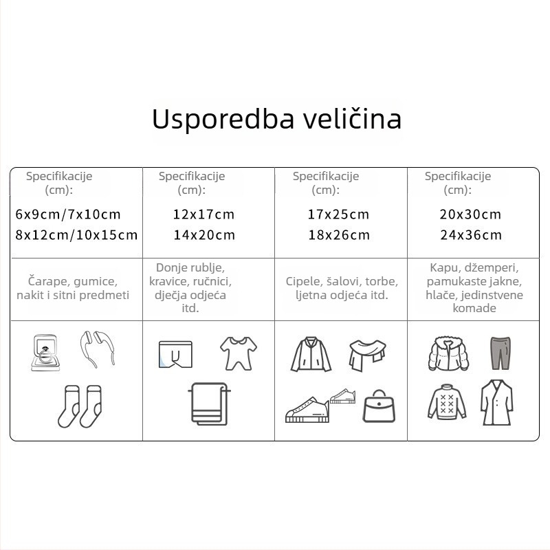 Samozatvarujuća vrećica za odjeću s mat završnom površinom, otporna na prašinu, višekorisničko pakiranje