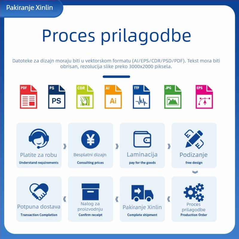 Kutija za pakiranje - Materijal: papir/karton; Tip kartona: sklopiva kartonska kutija; Gramatura papira: 250 gsm; Načini tiska: offset tisk, sitotisak, UV tisk, toplinski otisak (srebrni); Tisak logotipa: Da