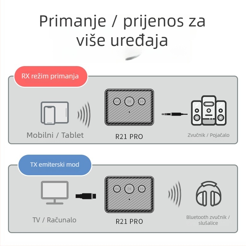 Bluetooth 6.0 audio prijemnik i odašiljač – 2-u-1 Bluetooth adapter s reprodukcijom s USB diska, Type-C napajanje, AUX/RCA izlazi, domet 10 m