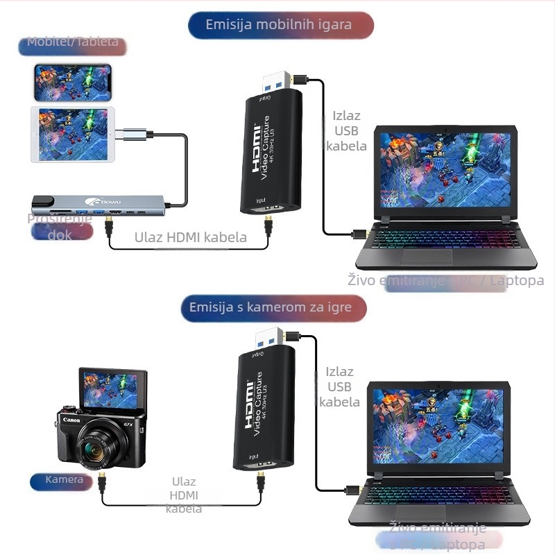 USB 3.0 video kartica za hvatanje videa s HDMI 4K 30Hz i USB 3.0 1080p 60Hz, MS2130 čipset, HDMI/USB sučelje, Kompatibilno sa svim operativnim sustavima