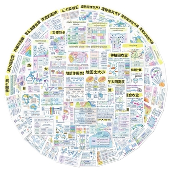 Set naljepnica s geografijom: 50 naljepnica za laptop, bilježnicu, futrolu za telefon i termos – tiskano, samoljepljivo, Marka Pick up the music, stil Lovable wind