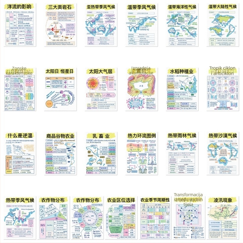 Set naljepnica s geografijom: 50 naljepnica za laptop, bilježnicu, futrolu za telefon i termos – tiskano, samoljepljivo, Marka Pick up the music, stil Lovable wind