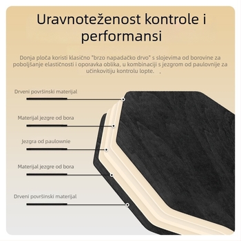 Šesterokutno ostrie za stolni tenis, pet slojeva čistog drveta, Basswood-Pine-Paulownia, veliko jezgro